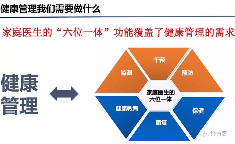 家庭健康管理